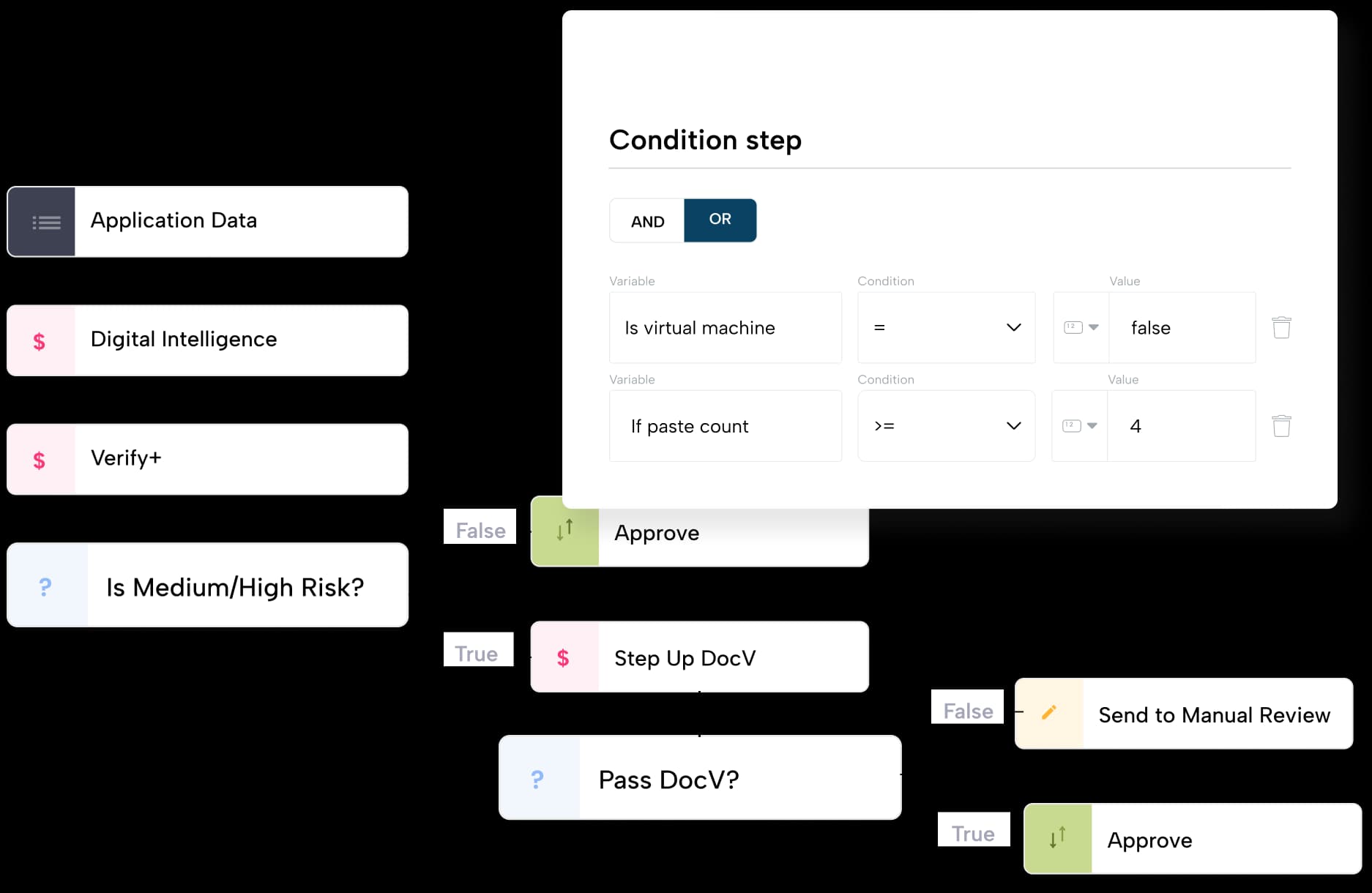 RiskOS®: Data Orchestration Platform & Risk Decisioning