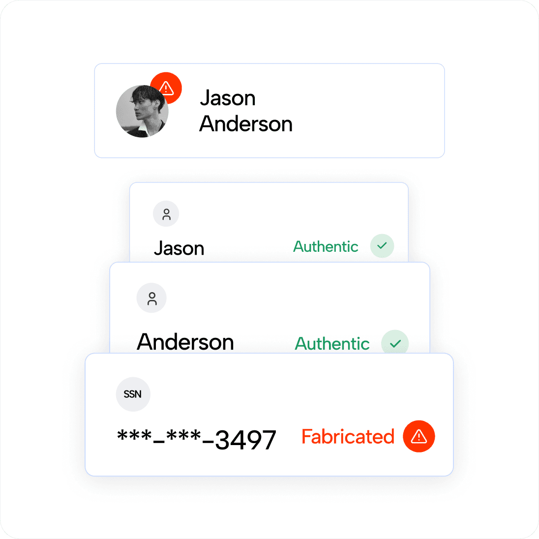 Synthetic Identity Fraud Detection