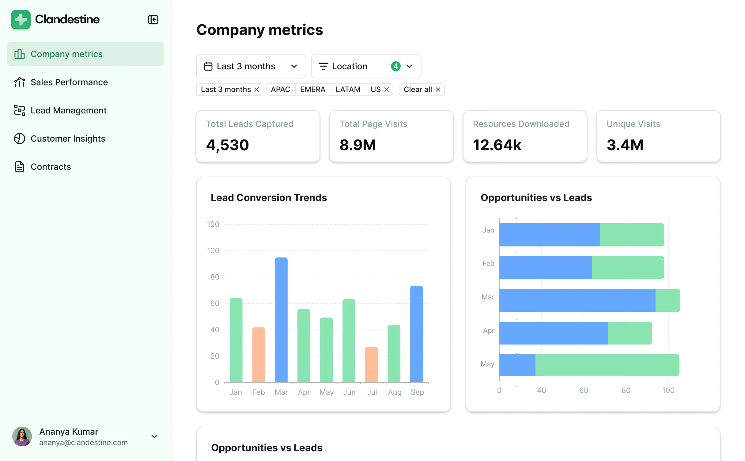 Create custom operations dashboards with AI