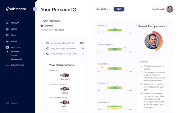 SubStrata's non-verbal communication AI might help fund your next startup