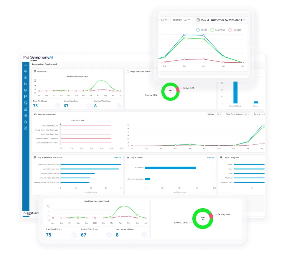 Service Automation