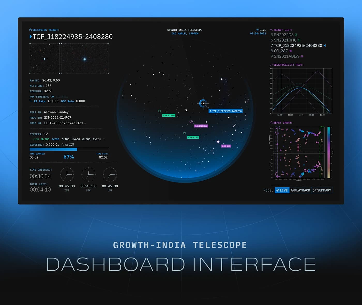 GROWTH-India Telescope