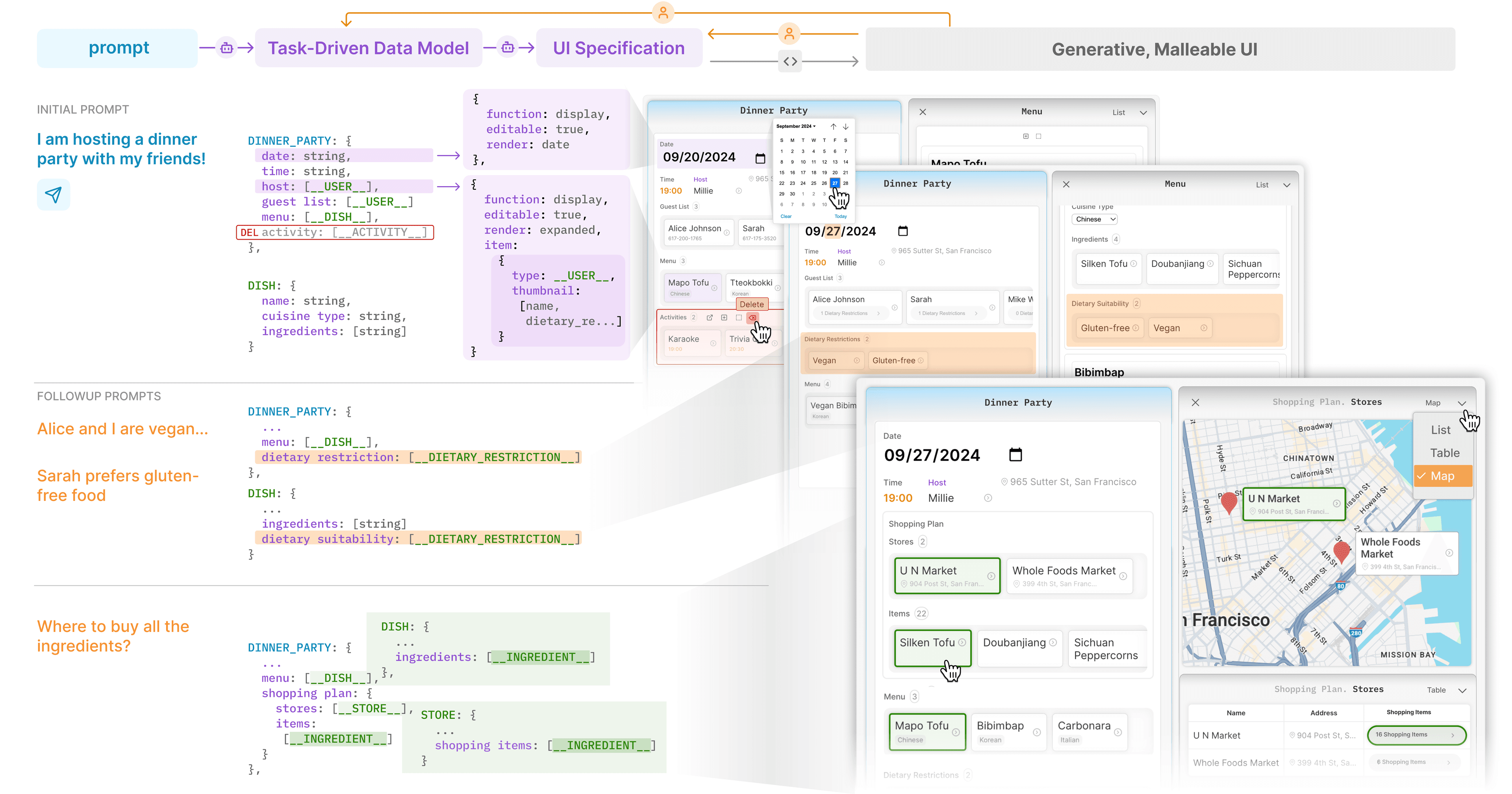 Generative and Malleable User Interfaces with Generative and Evolving Task-Driven Data…