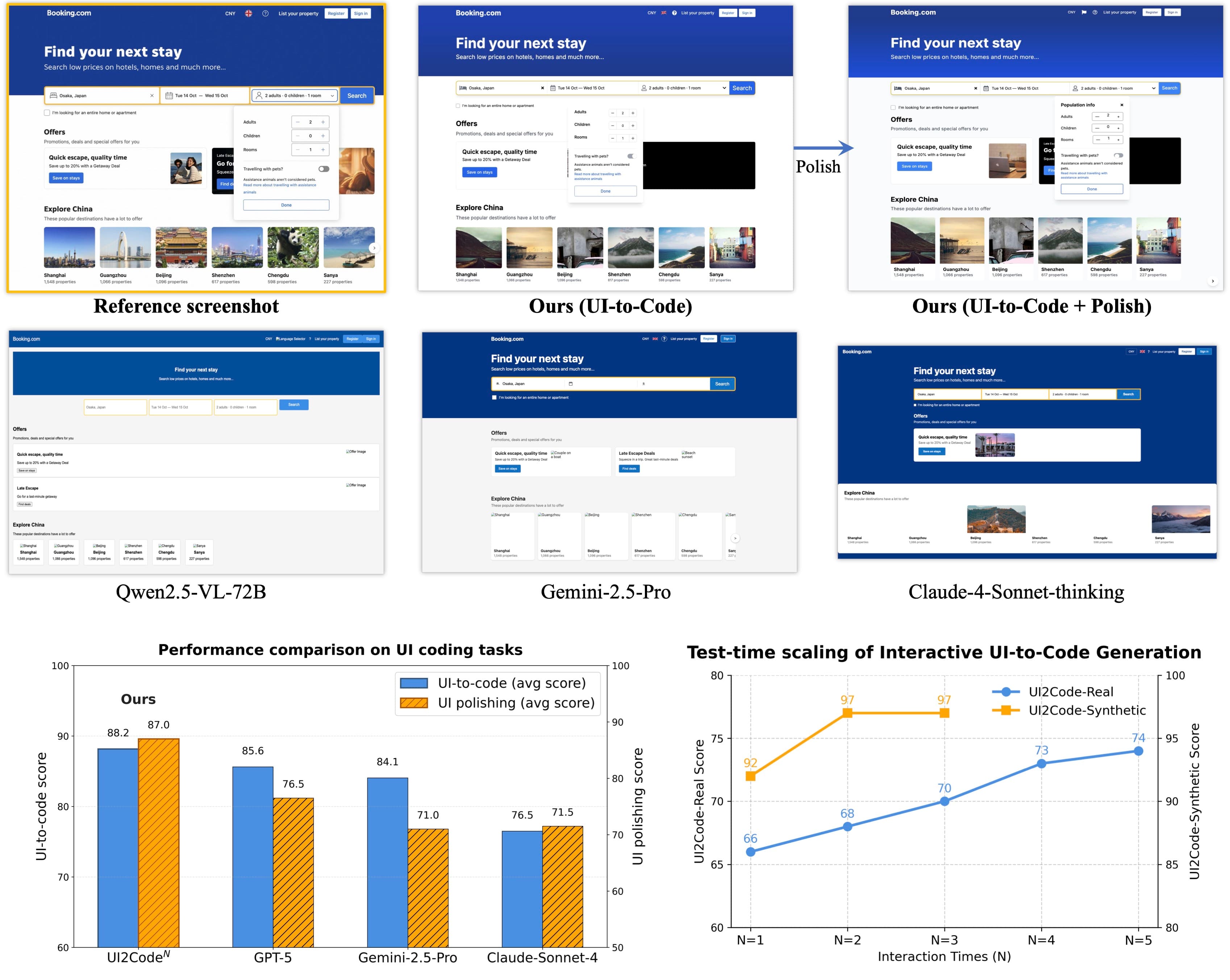 UI2Code^"N": A Visual Language Model for Test-Time Scalable Interactive UI-to-Code Gen…