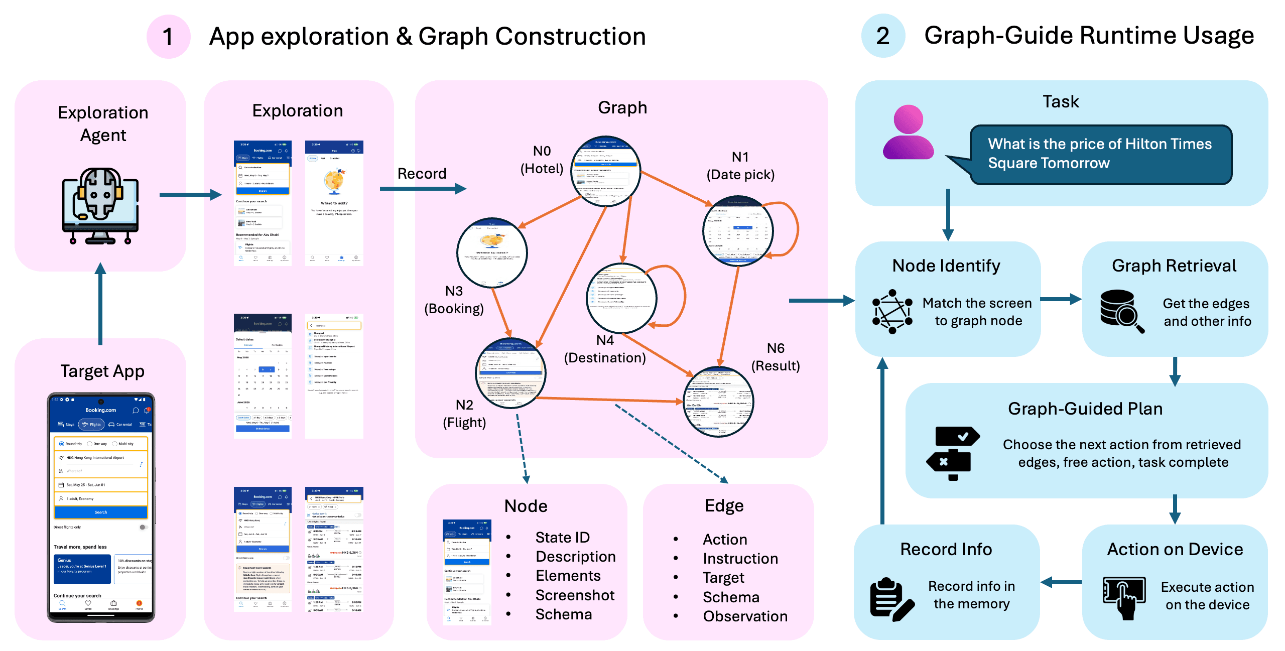 UI-KOBE: Knowledge-Oriented Behavior Exploration for Lightweight Graph-Guided GUI Agents
