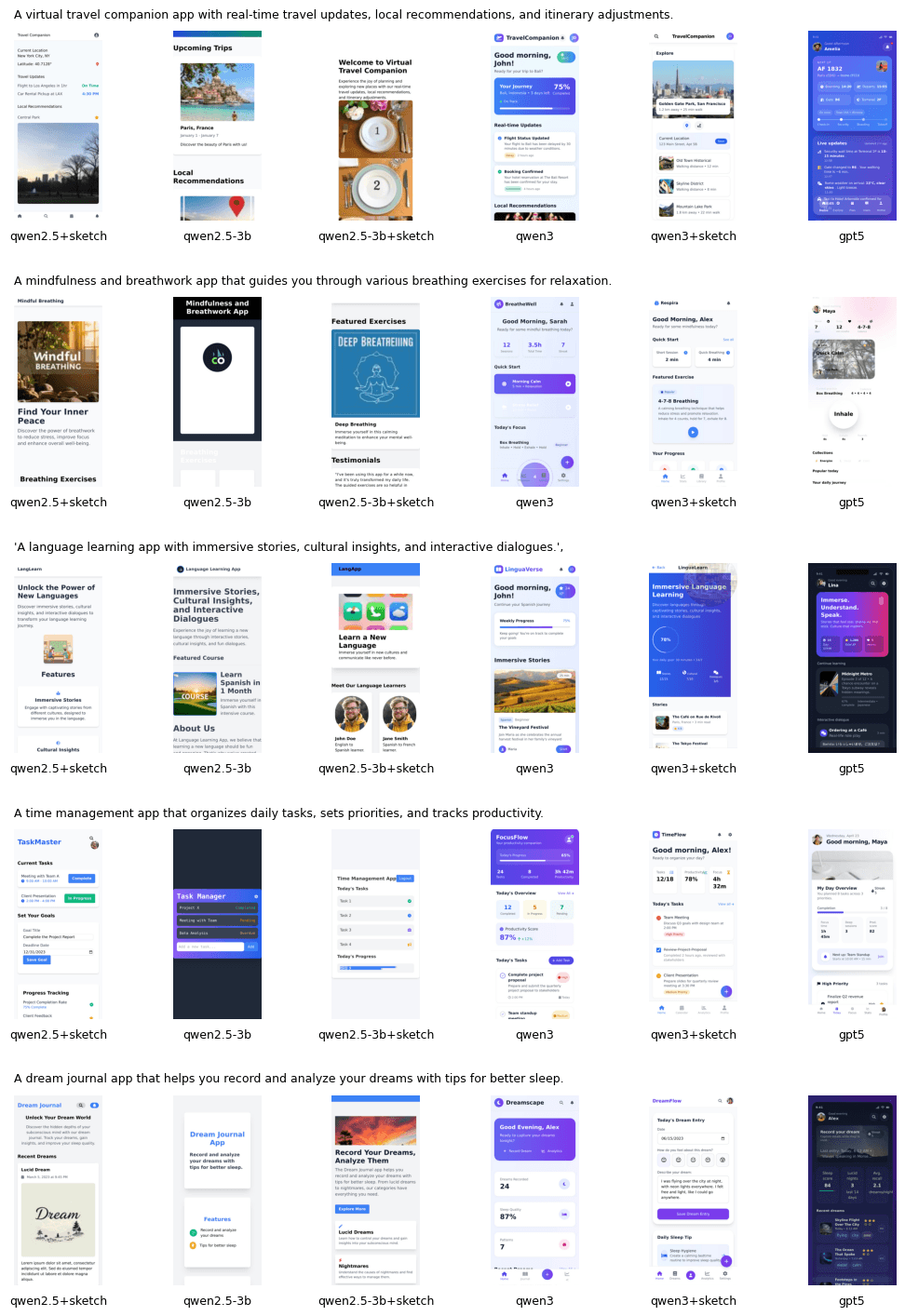 Improving User Interface Generation Models from Designer Feedback