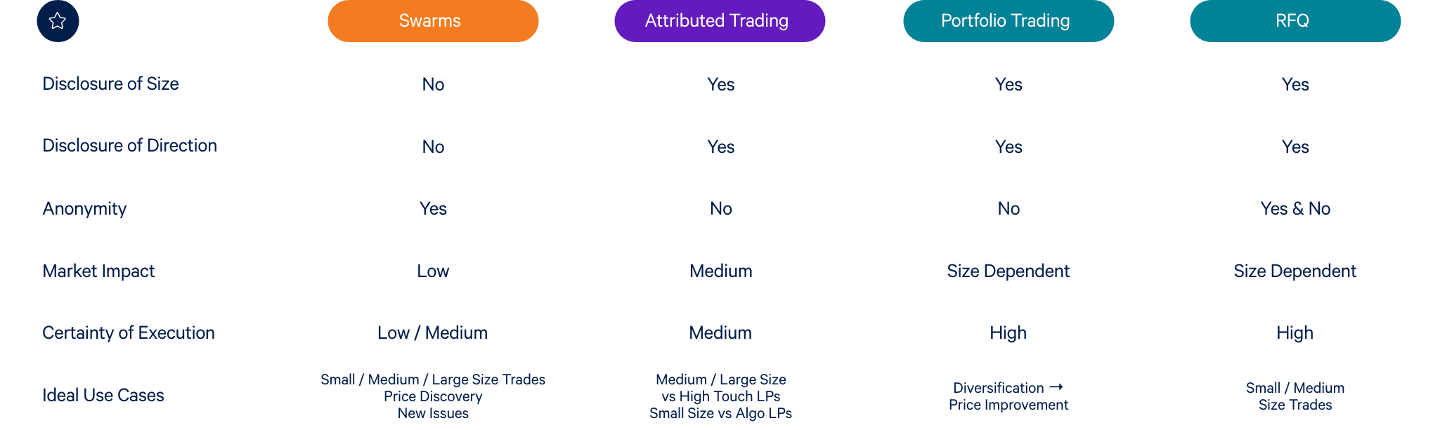 Overview - Trumid