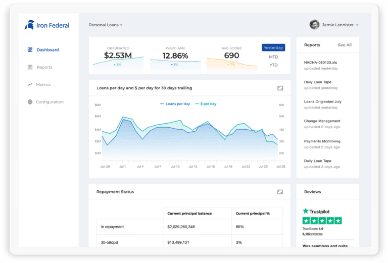 Lender-Branded Personal Lending Platform
