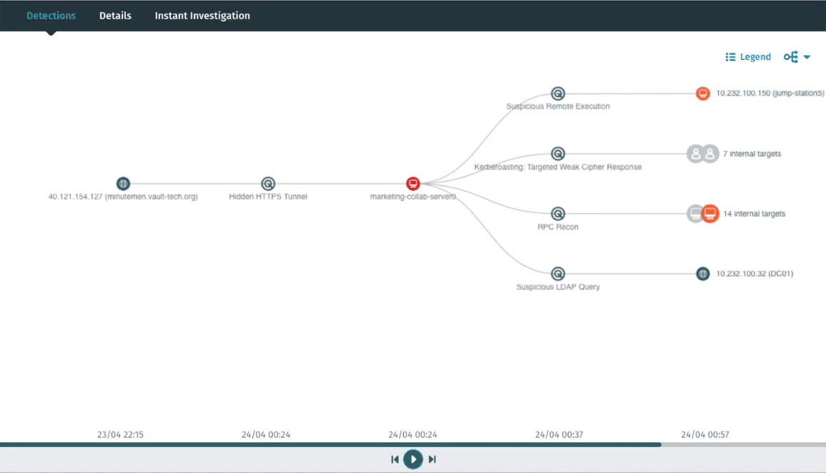 Vectra AI Platform Visualizes Multi-domain Modern Attacks with Attack Graphs by Zoey Chu