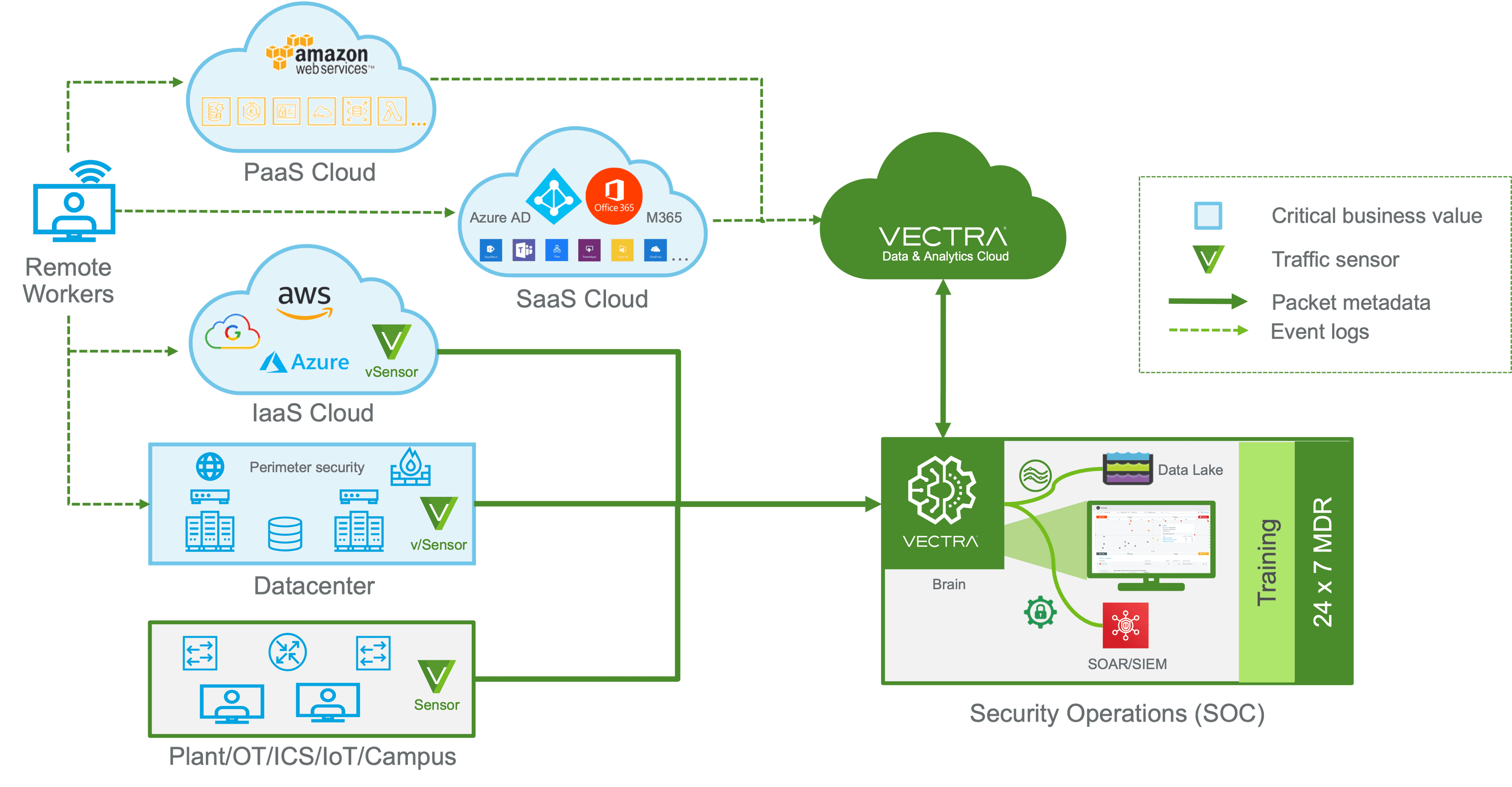 Introduction and overview