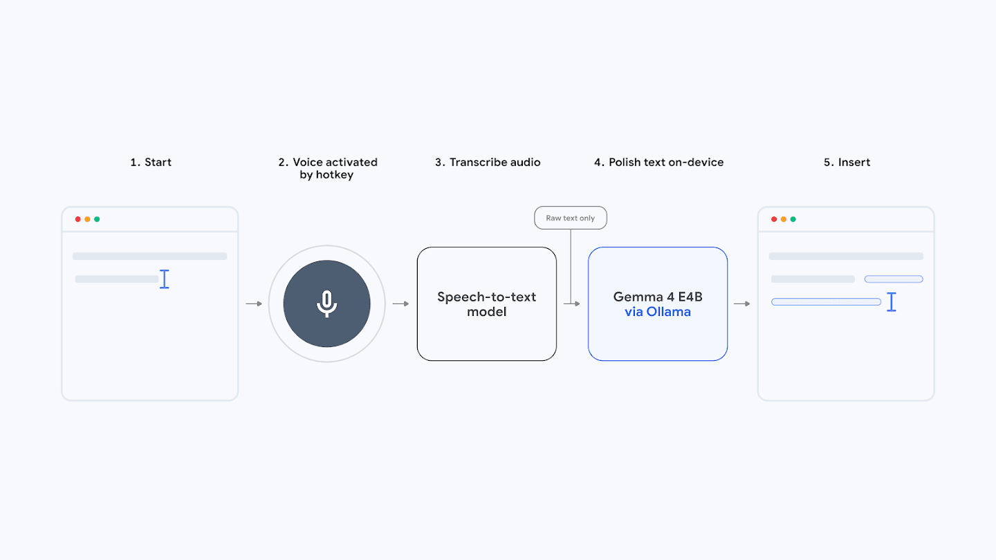 Cue AI — Google DeepMind