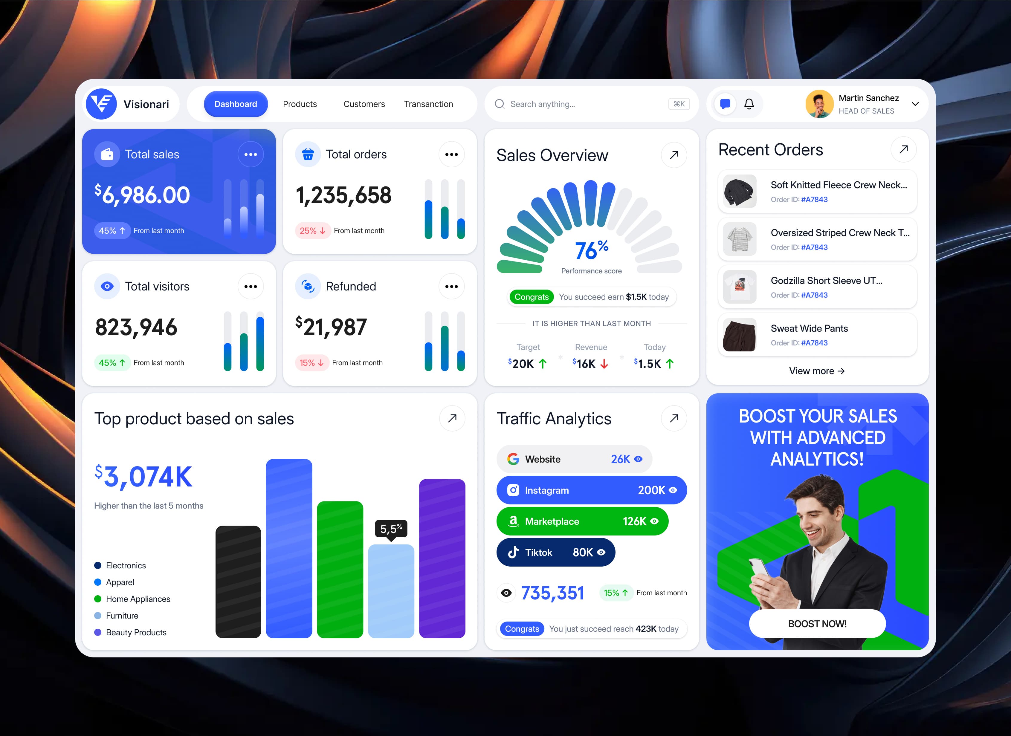 Visionari - CRM Dashboard by Ari Fianto on Dribbble