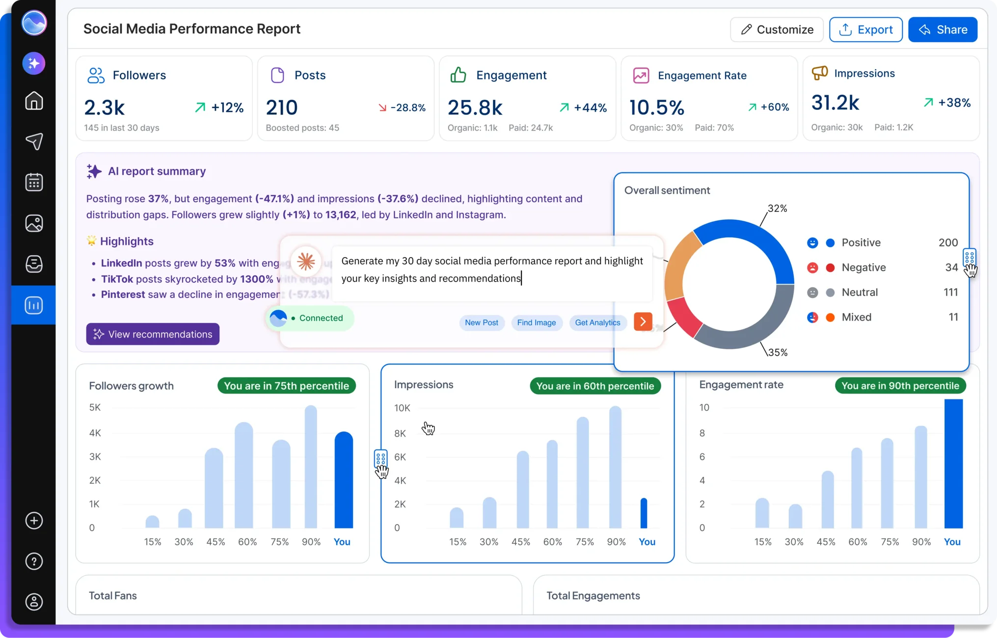 Social Media Analytics & Reporting Platform