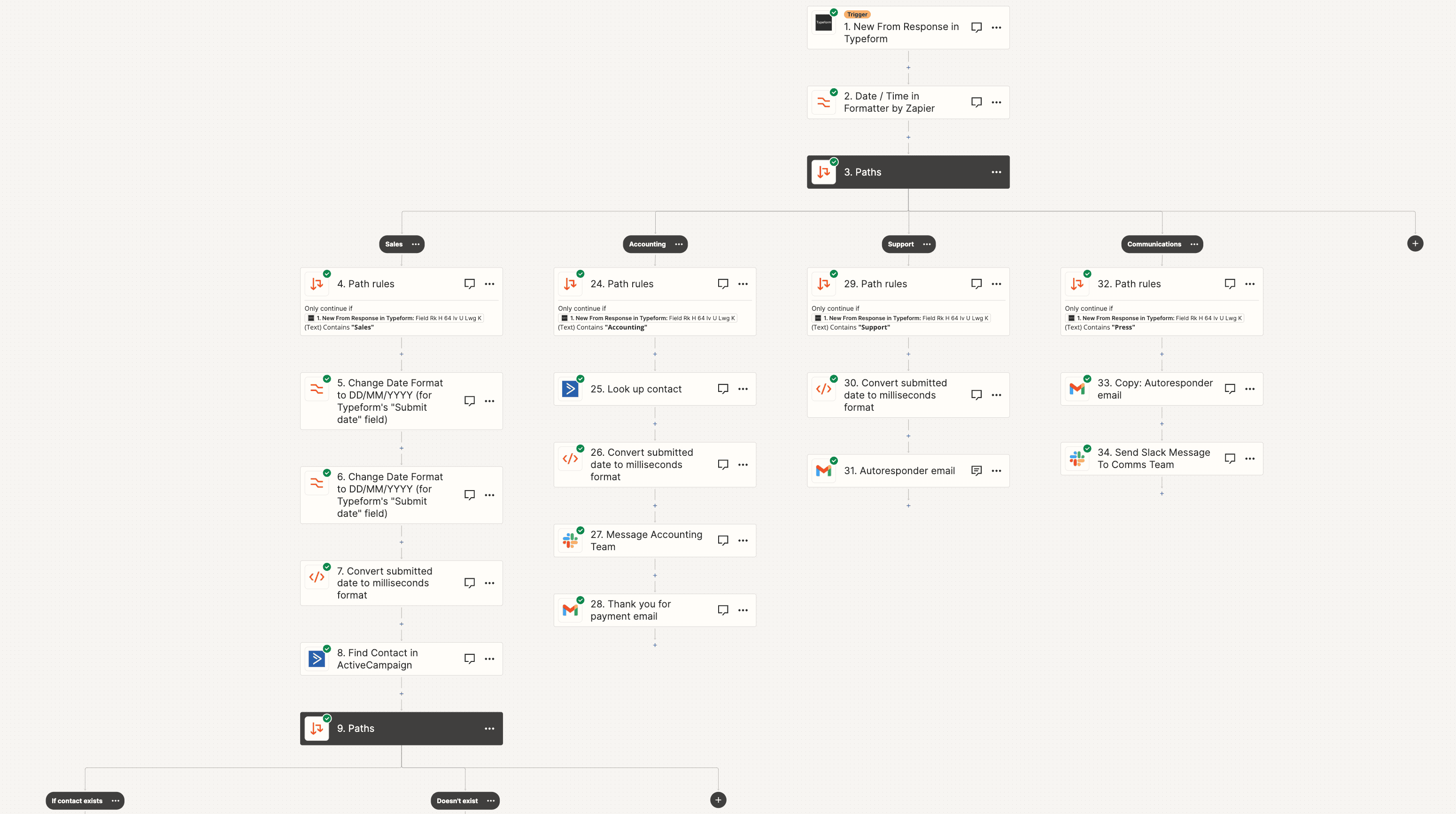 Introducing Zapier's new Visual Editor