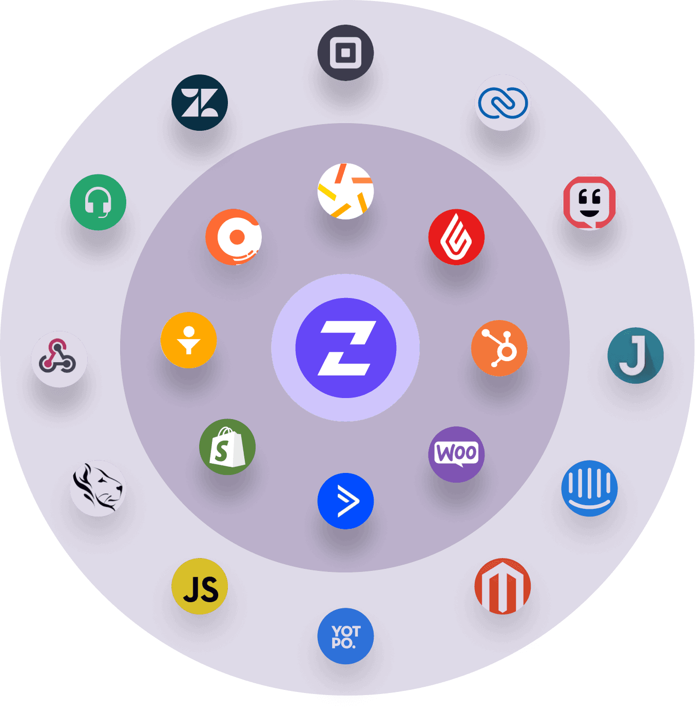 ZEPIC Integrations